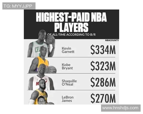 世界足坛年薪破亿球星盘点 谁能跻身过亿俱乐部