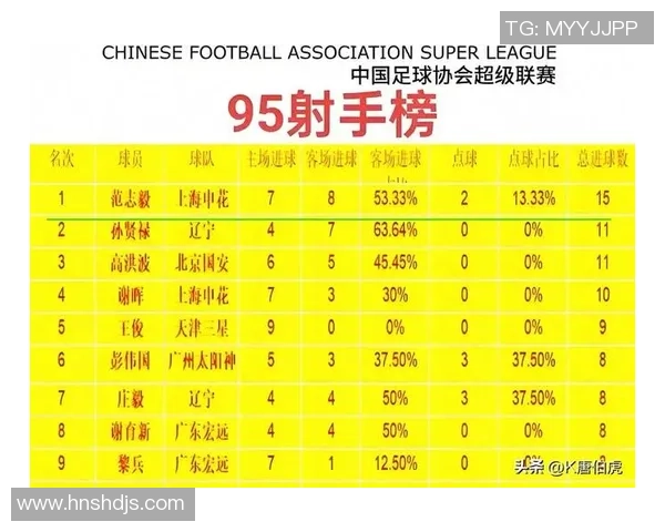 中国足球小球星排名前十 他们将引领未来的足坛新潮流 中国足球小球星排名前十 他们将引领未来的足坛新潮流