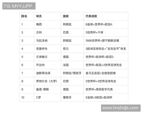 全球足球历史前五十大球星排名揭晓这些传奇巨星如何定义了足球的辉煌 全球足球历史前五十大球星排名揭晓这些传奇巨星如何定义了足球的辉煌