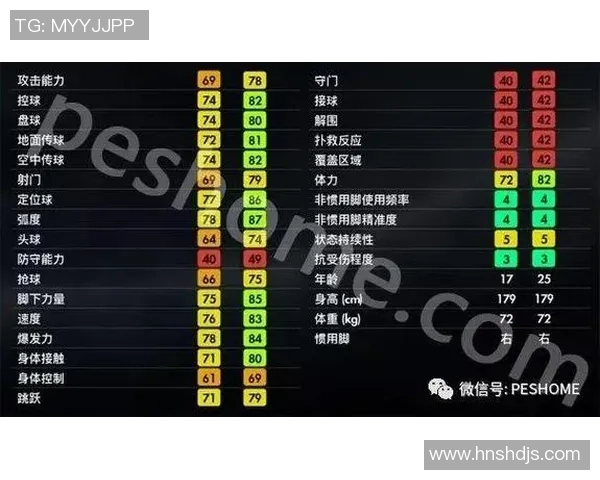 全球足球明星排名榜解析：各国球员实力对比与星级评估