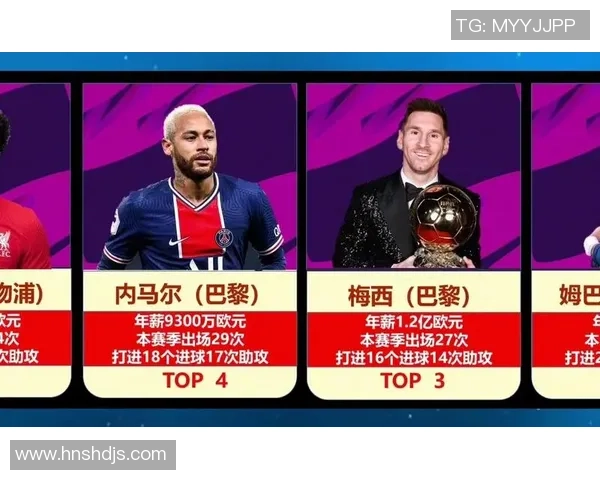 全球足球球星月薪排行榜 盘点顶级球员薪资差异及背后原因
